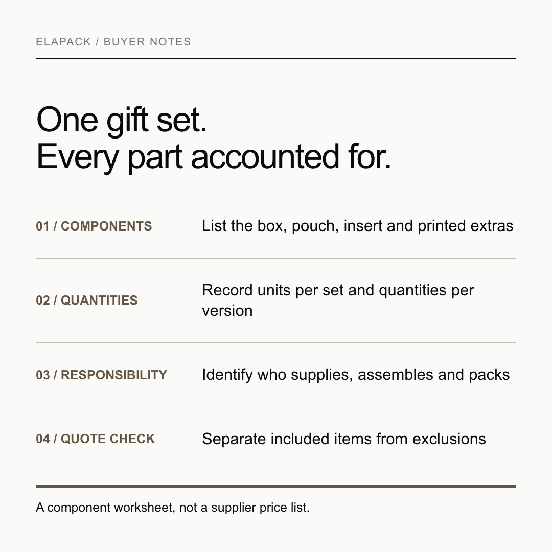 Gift set packaging quote checklist for components quantities assembly and exclusions