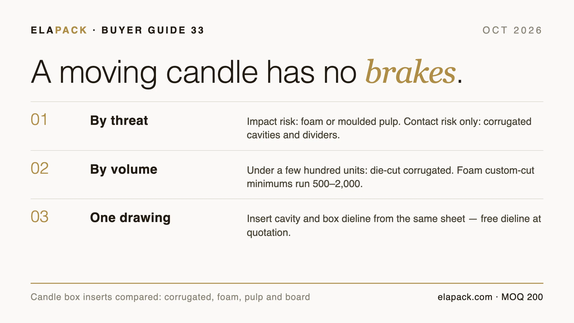 Editorial info-card cover for the ELAPACK candle box inserts comparison guide
