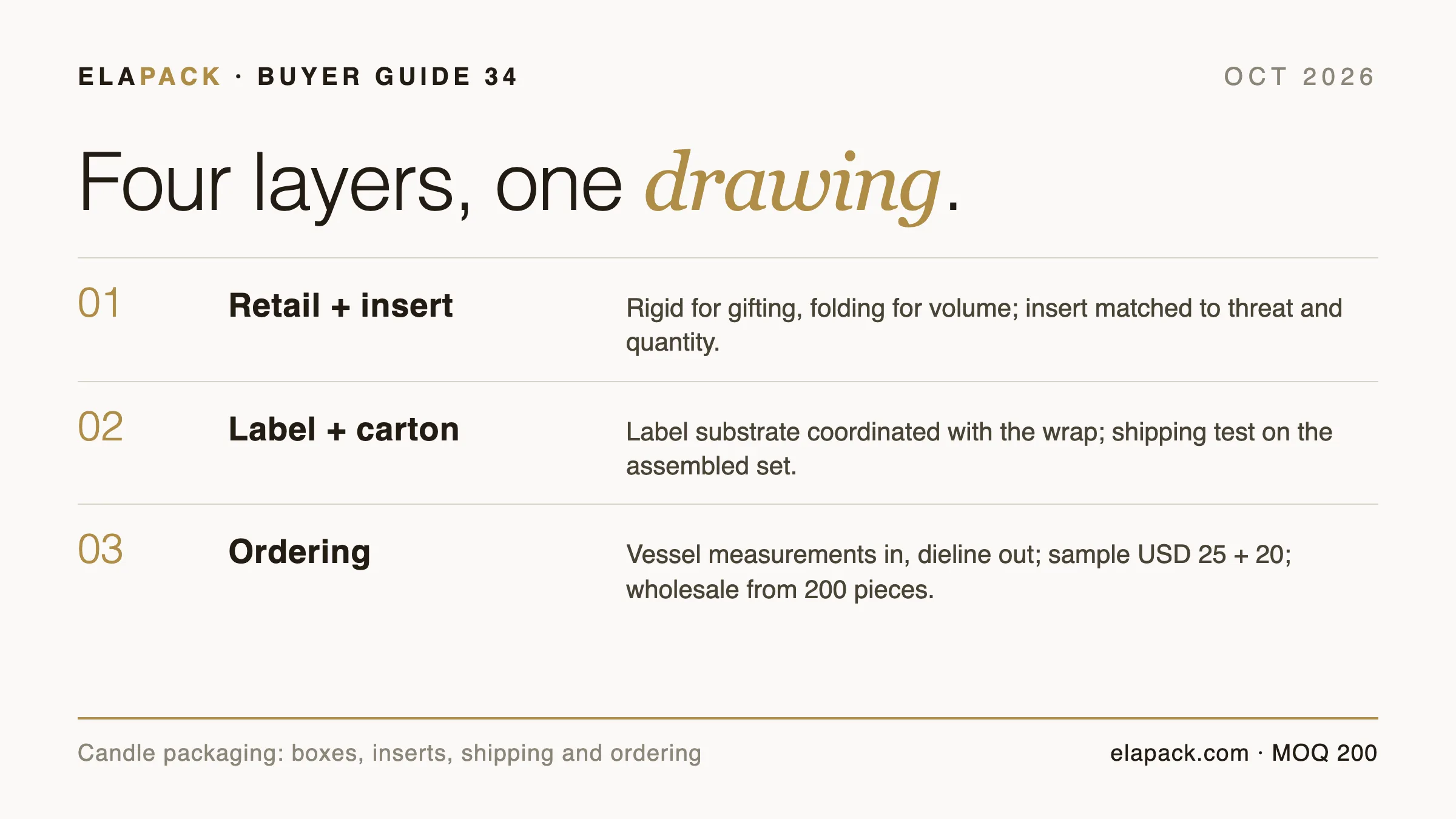 Editorial info-card cover for the ELAPACK candle packaging system guide
