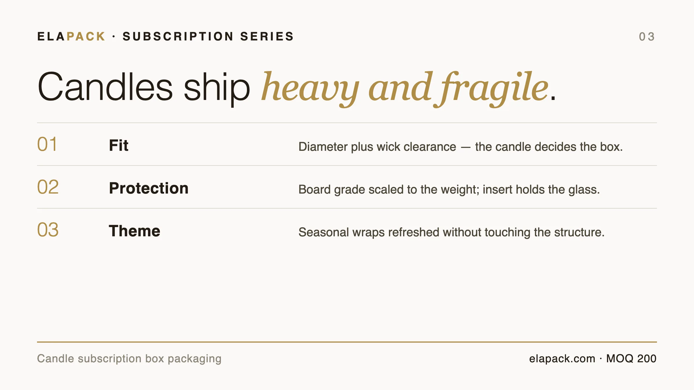 Series cover card: candles ship heavy and fragile — fit, board grade and seasonal themes for candle subscription boxes