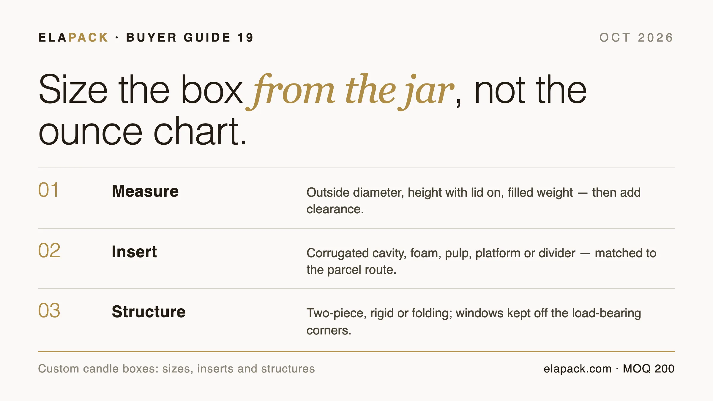 Guide cover card: custom candle boxes — jar measurement rules, insert types, structures and the search demand behind the cluster