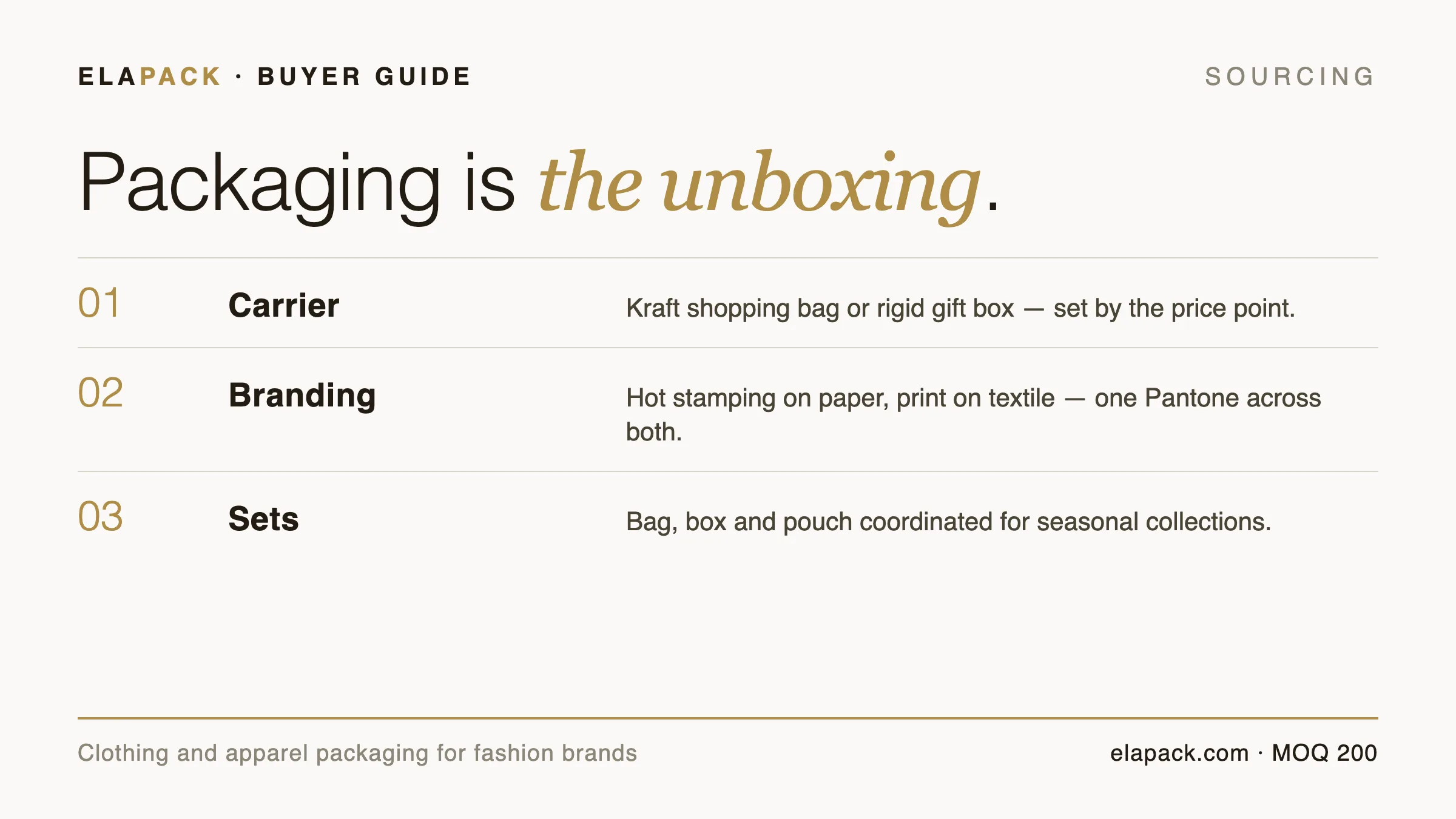 Guide cover card: packaging is the unboxing — carrier, branding and sets for clothing and apparel packaging