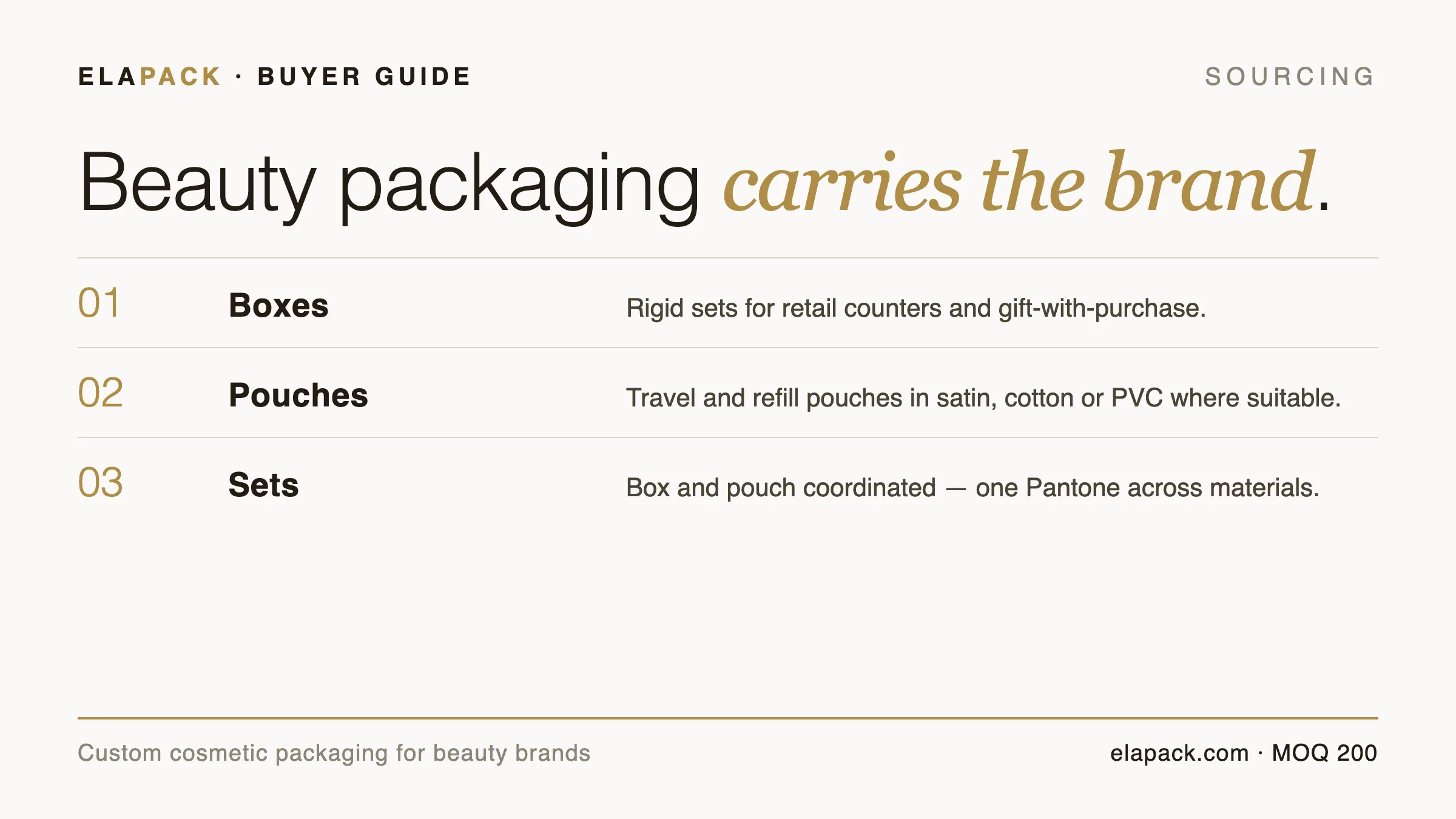 Guide cover card: beauty packaging carries the brand — boxes, pouches and coordinated sets for cosmetic brands