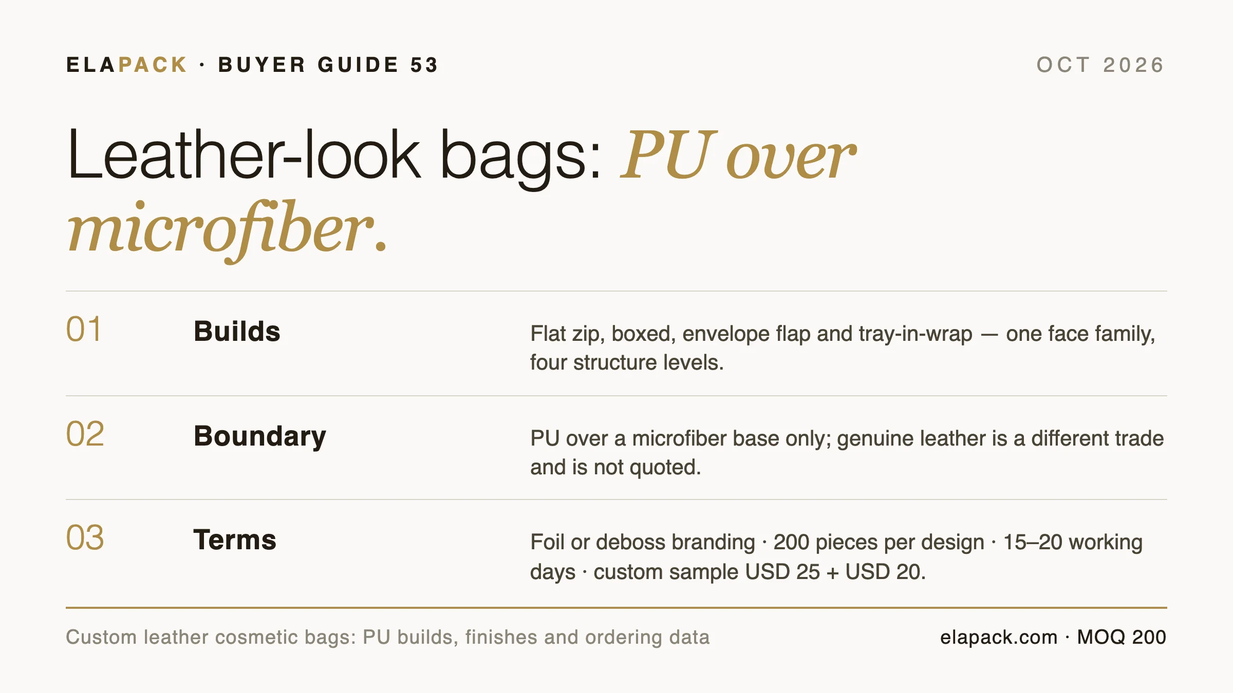 Editorial info-card cover for the ELAPACK custom leather cosmetic bags guide