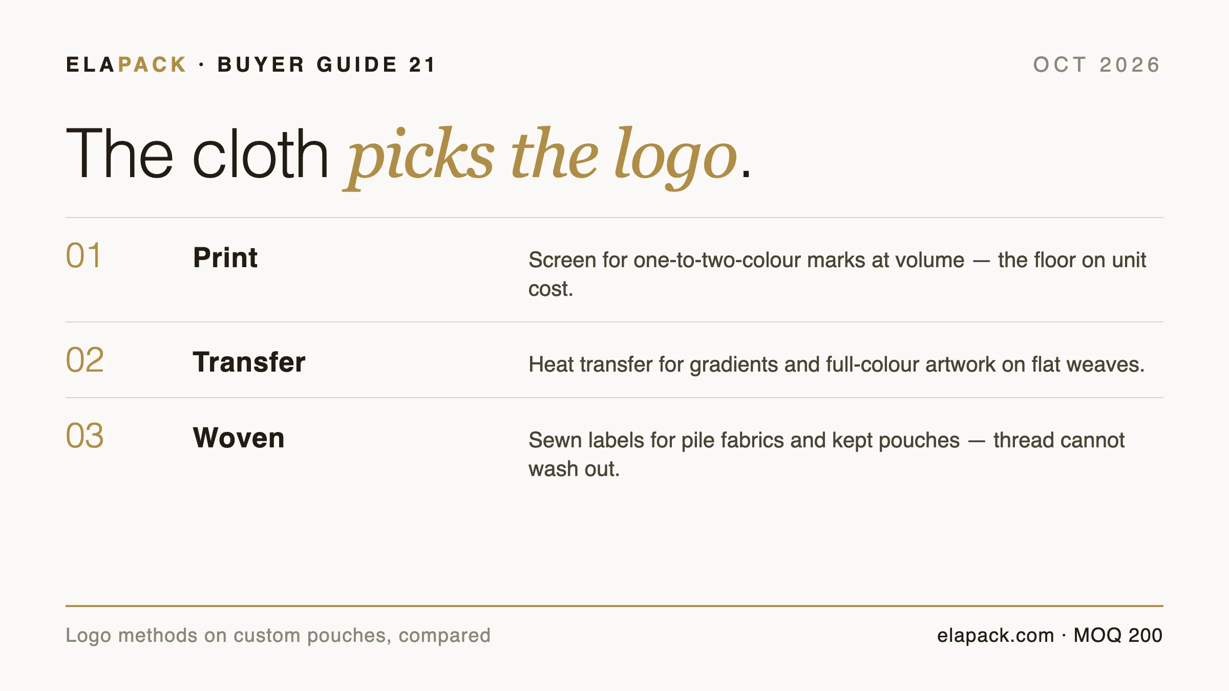 Guide cover card: logo methods on custom pouches — screen print, heat transfer and woven labels compared on durability, fabric fit and cost structure