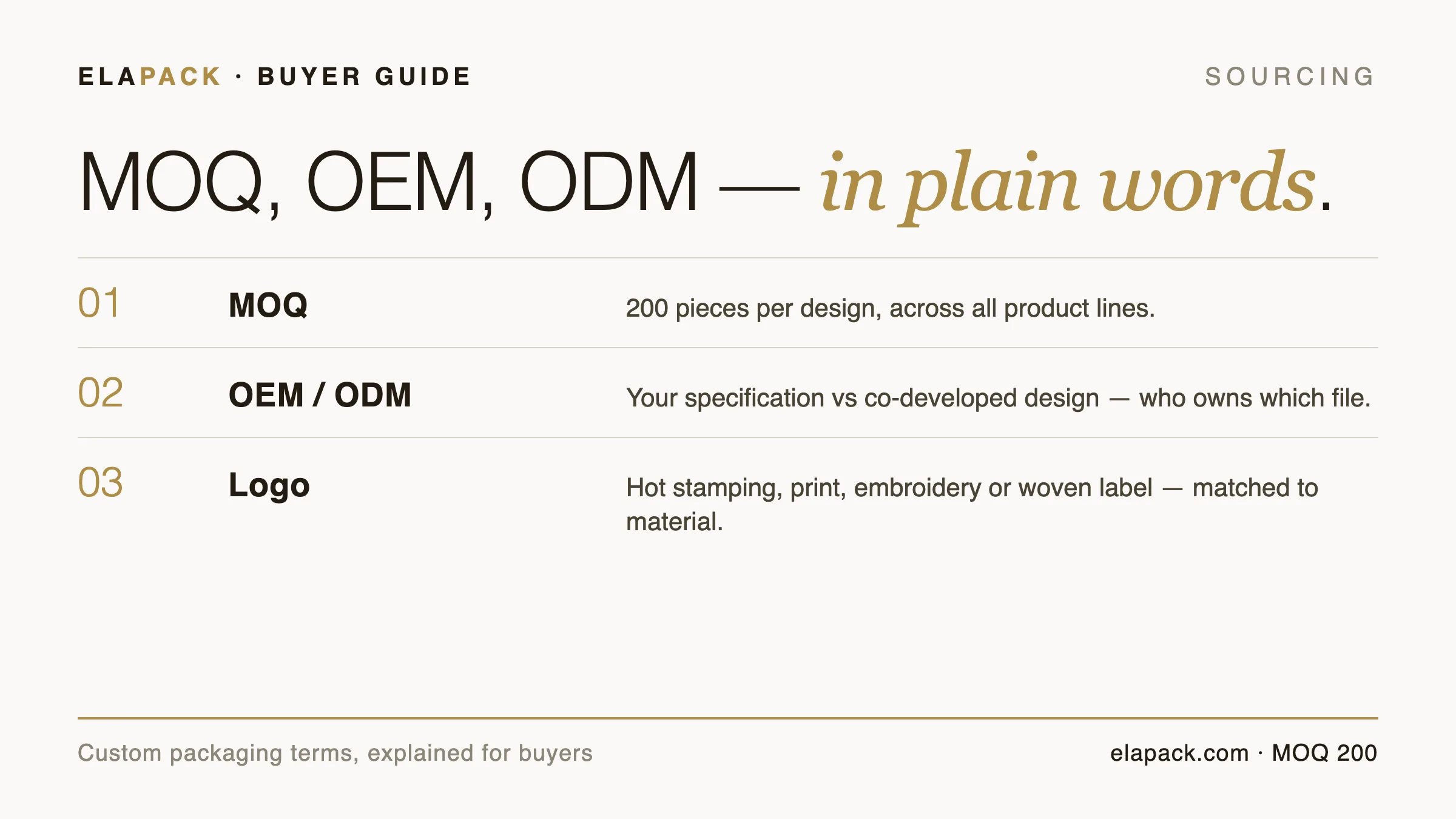 Guide cover card: MOQ, OEM, ODM in plain words — minimums, working modes and logo techniques explained