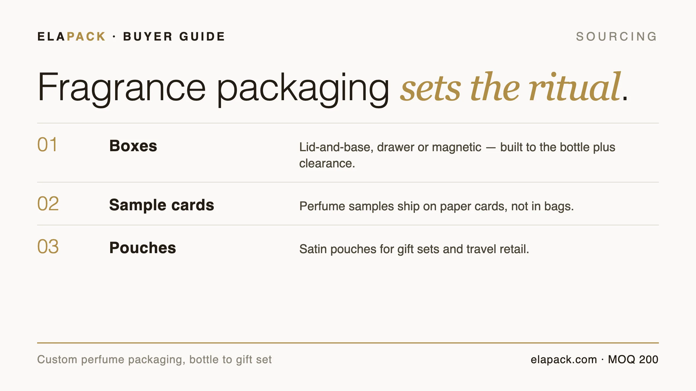 Guide cover card: fragrance packaging sets the ritual — boxes, paper sample cards and satin pouches for perfume