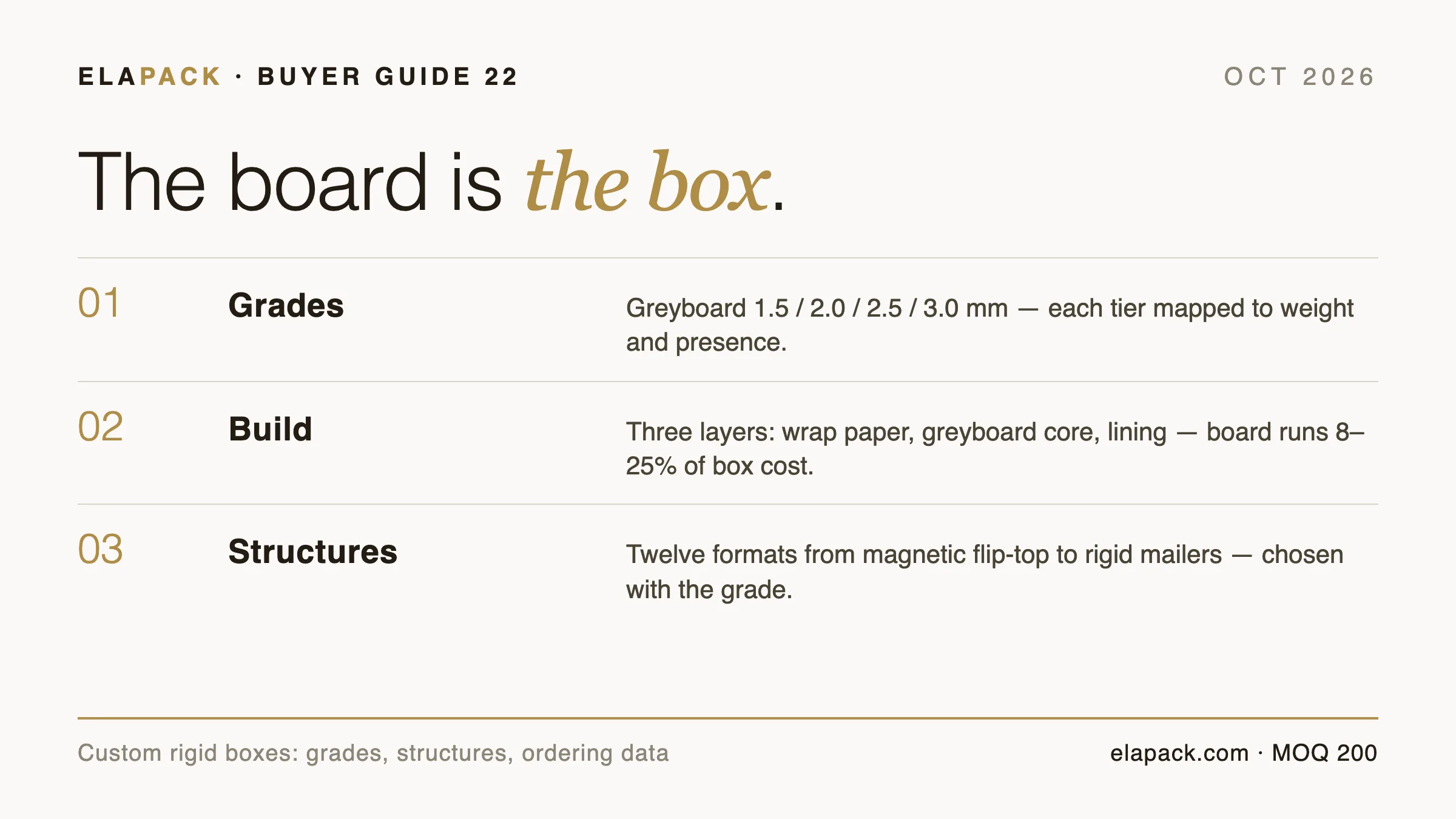 Guide cover card: custom rigid boxes — greyboard grades, wrap and lining layers, box structures and the search demand behind the cluster