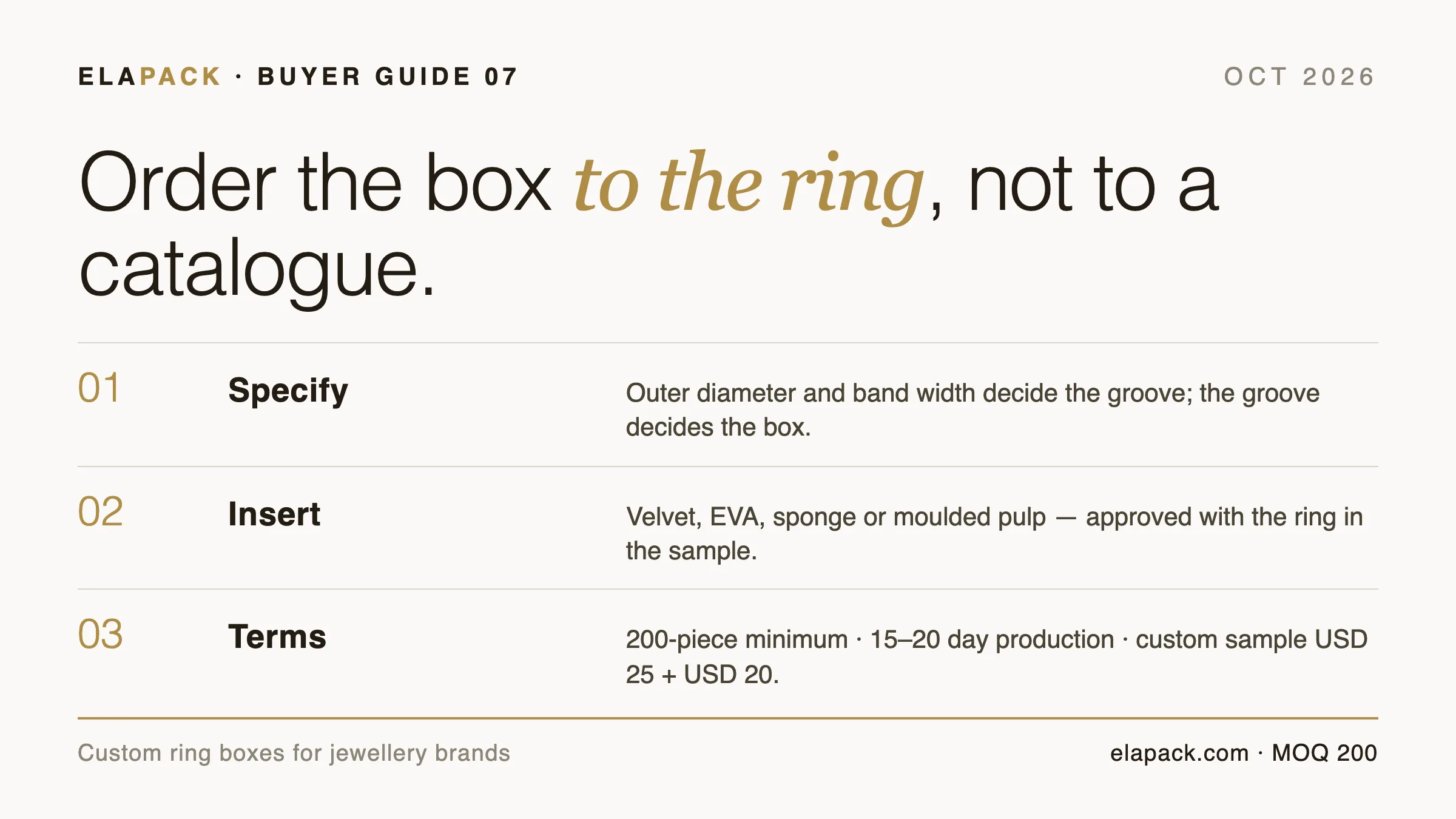 Guide cover card: order the box to the ring — specify, insert and order terms for custom ring boxes