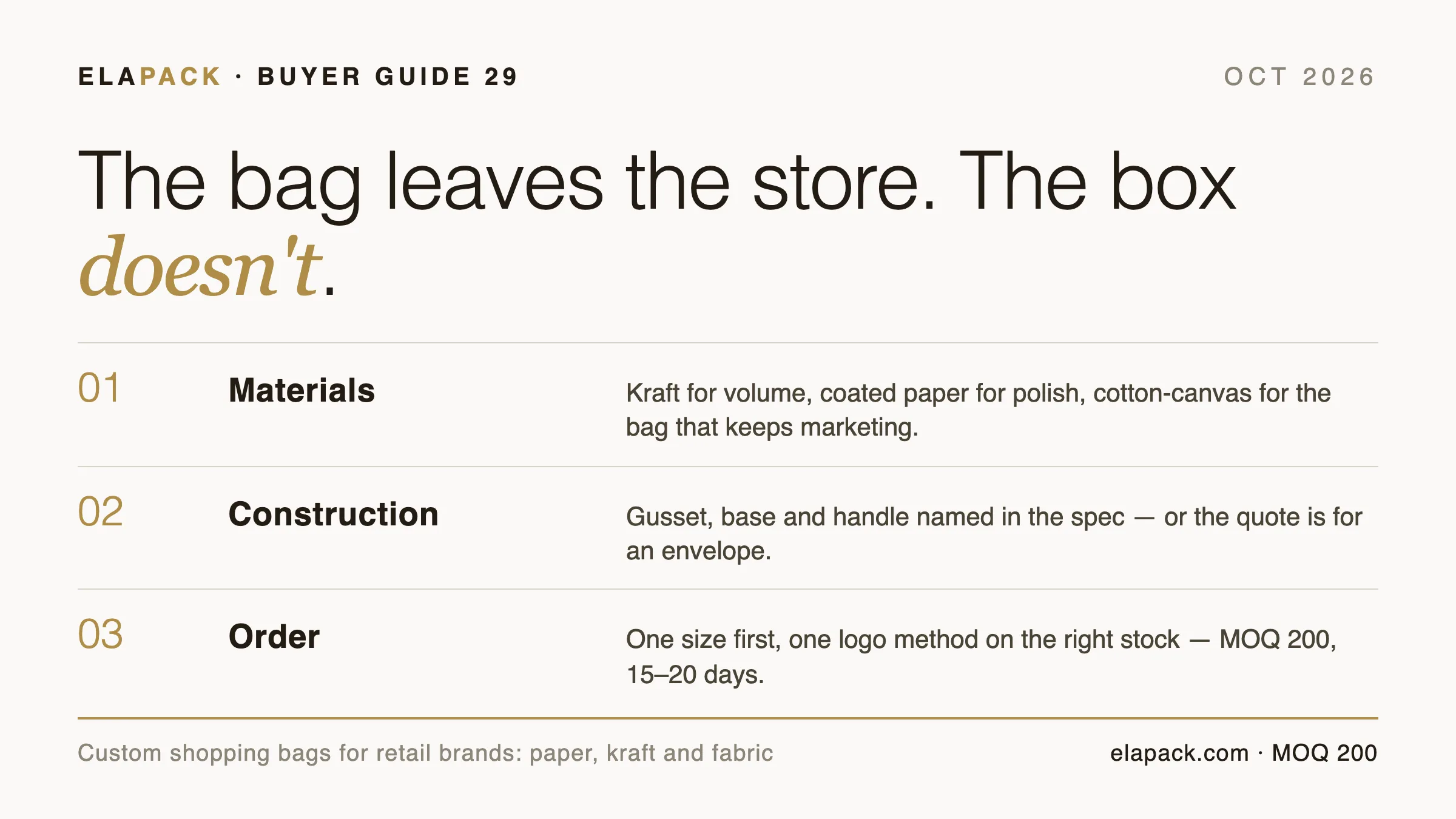 Editorial info-card cover for the ELAPACK custom shopping bags buyer guide