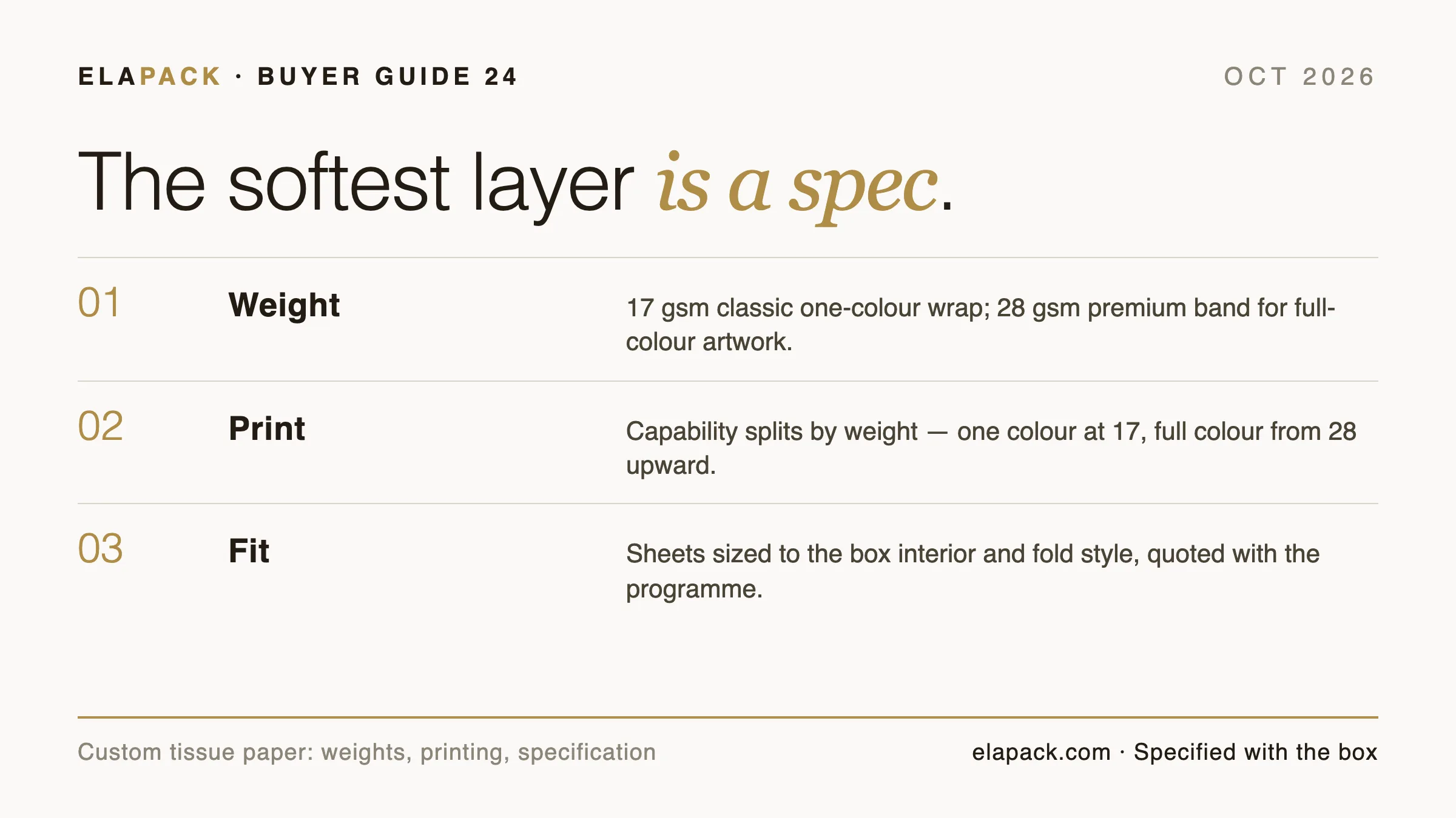 Guide cover card: custom tissue paper — gsm weight bands from 12 to 33, one-colour versus full-colour printing, and the specification fields to request