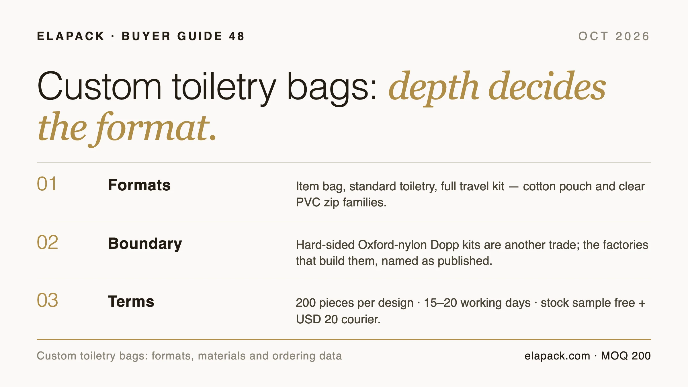 Editorial info-card cover for the ELAPACK custom toiletry bags guide