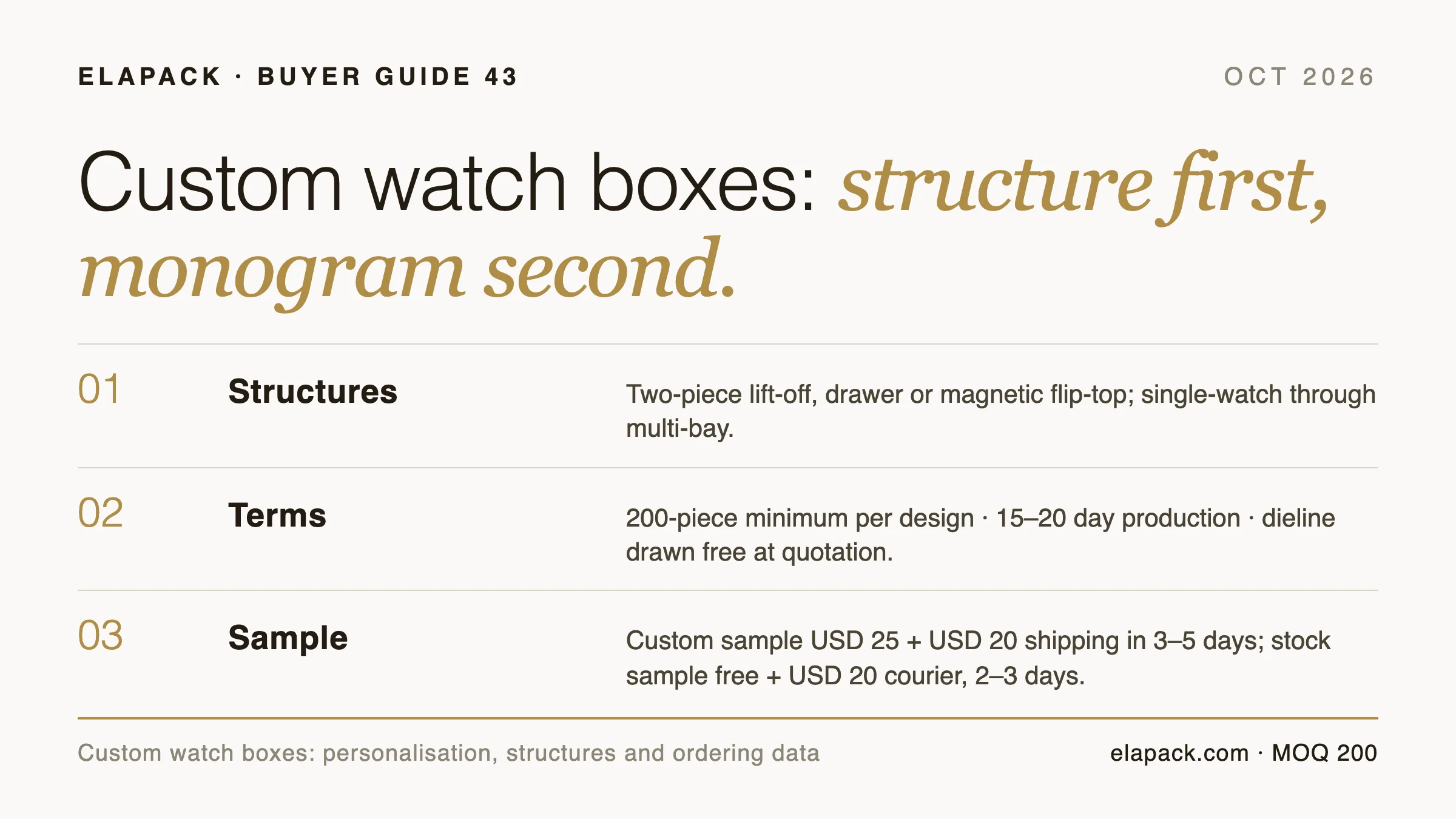 Editorial info-card cover for the ELAPACK custom watch boxes guide