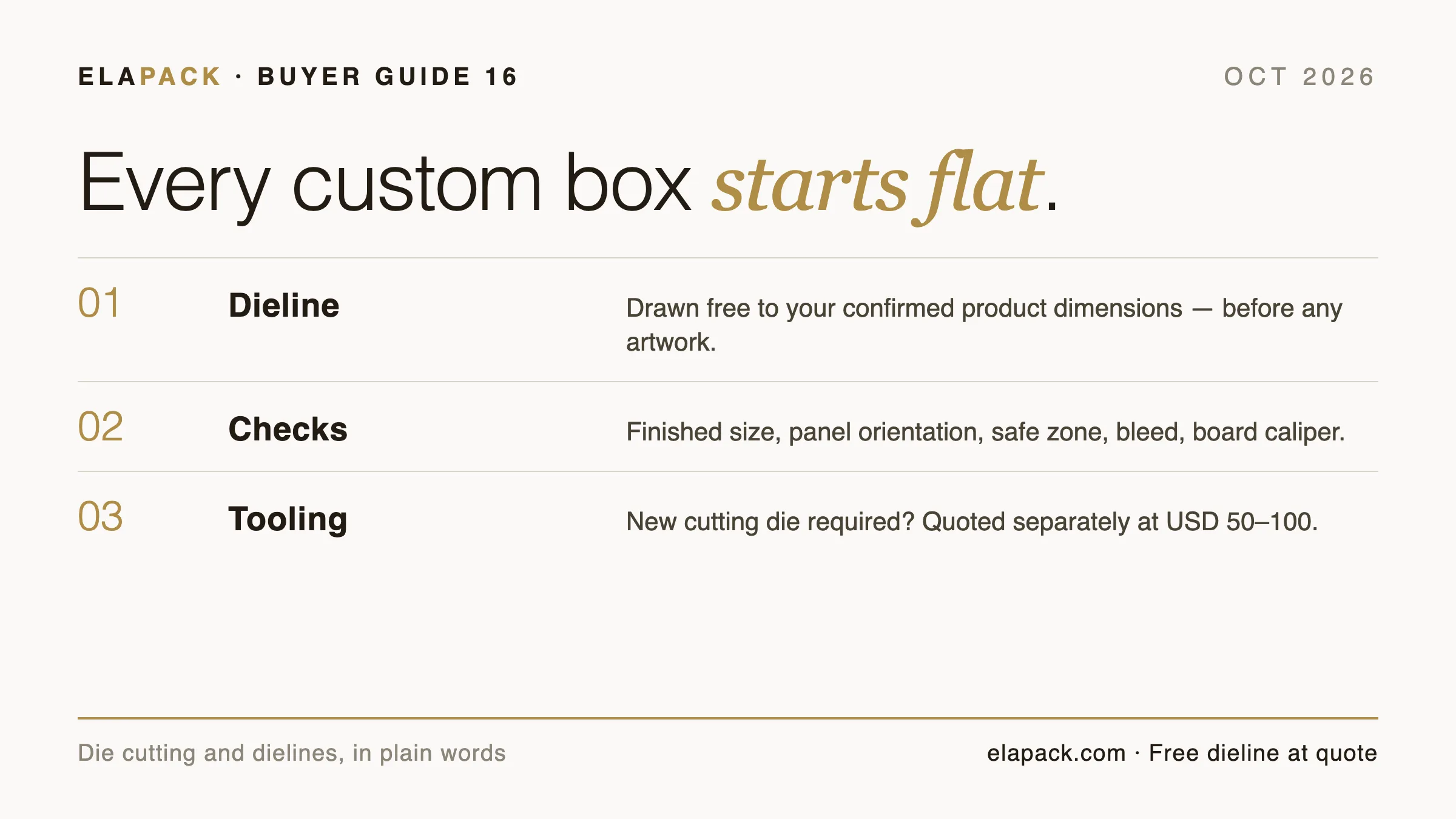 Guide cover card: every custom box starts flat — dieline drawn free, approval checks and cutting-die tooling for custom boxes