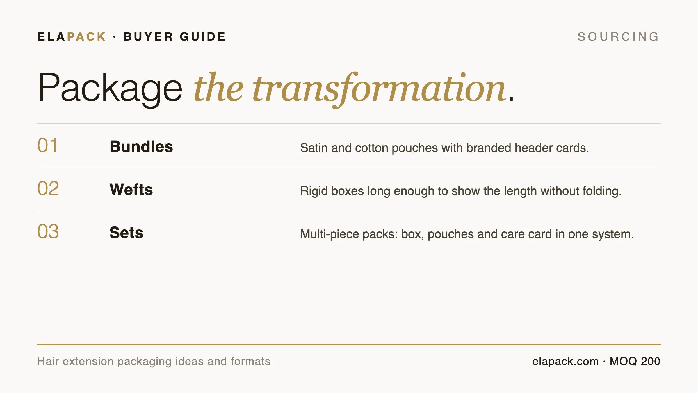 Guide cover card: package the transformation — bundles, wefts and set formats for hair extension packaging