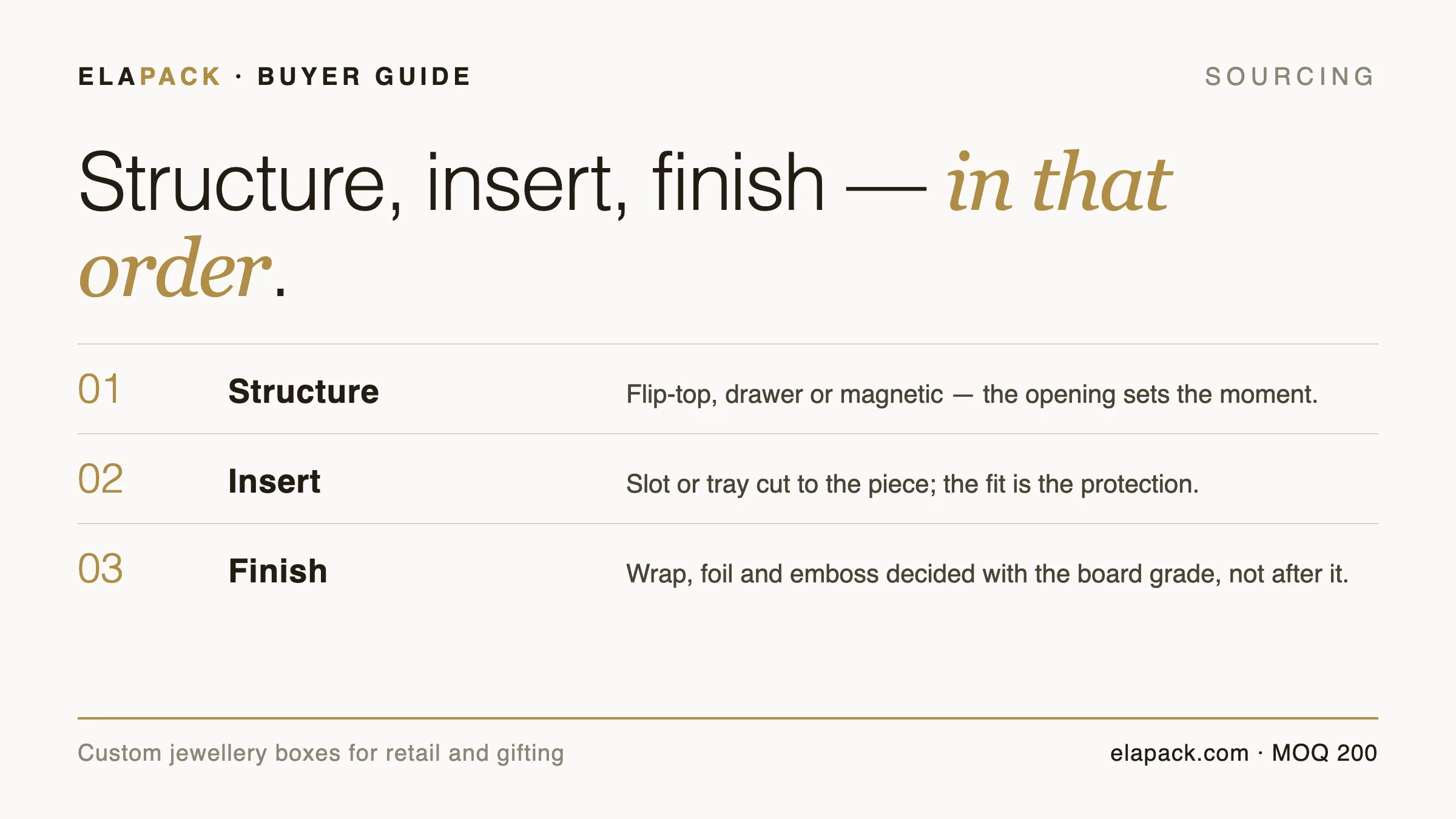 Guide cover card: structure, insert, finish — the three decisions in order for custom jewellery boxes