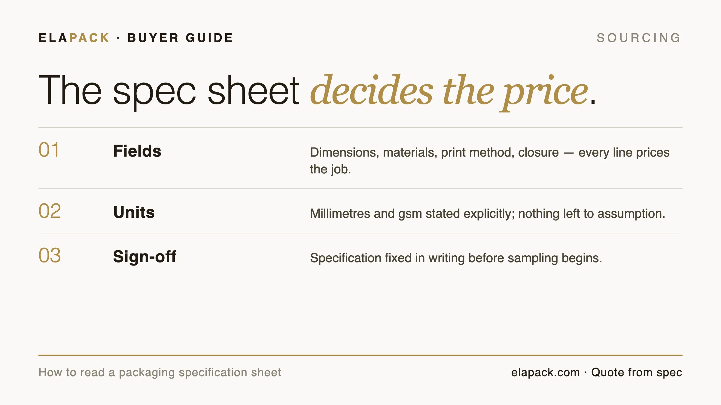 Guide cover card: the spec sheet decides the price — fields, units and sign-off on a packaging specification