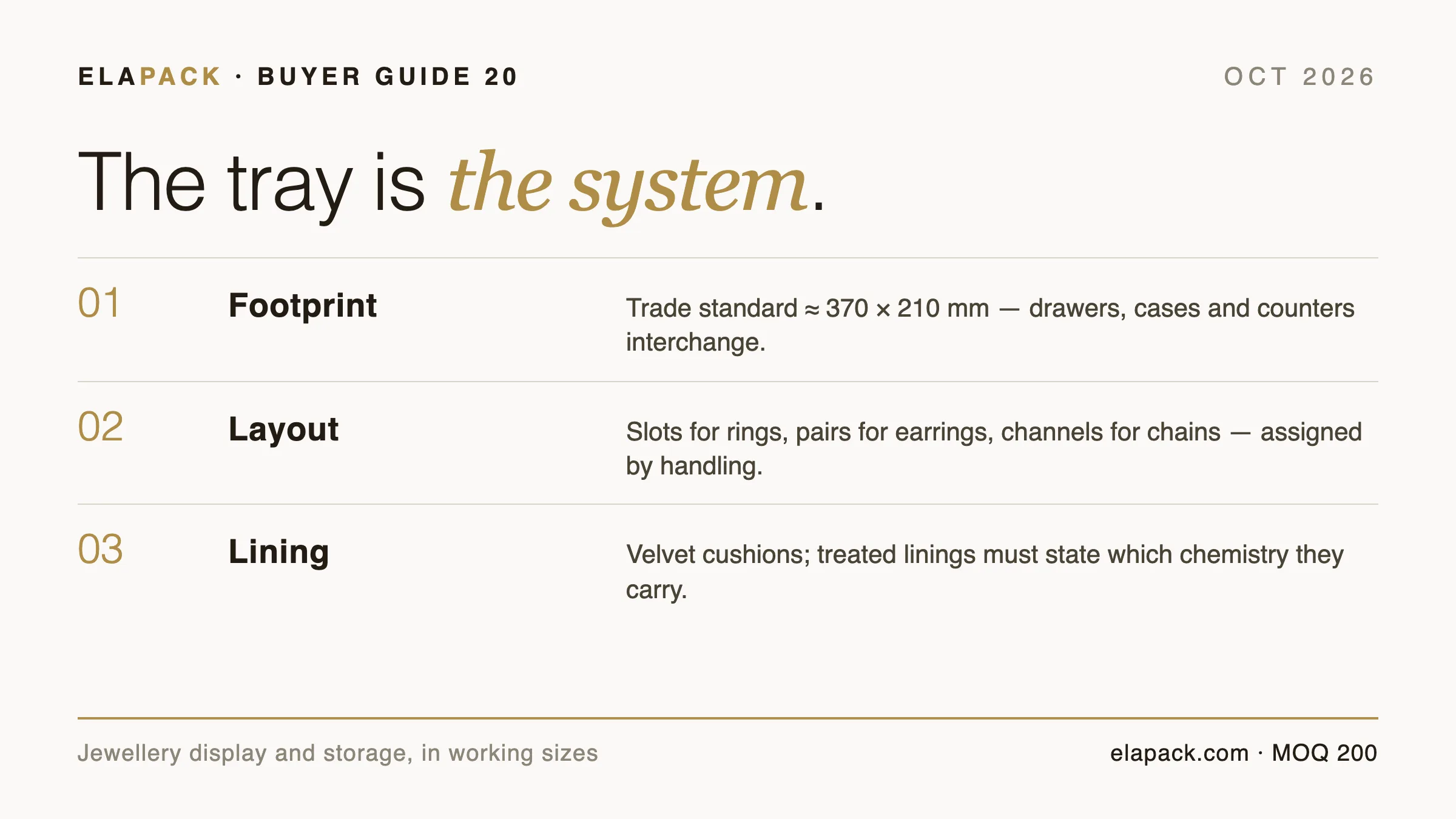 Guide cover card: jewellery display and storage — the standard tray footprint, compartment layouts, lining choices and anti-tarnish questions to ask