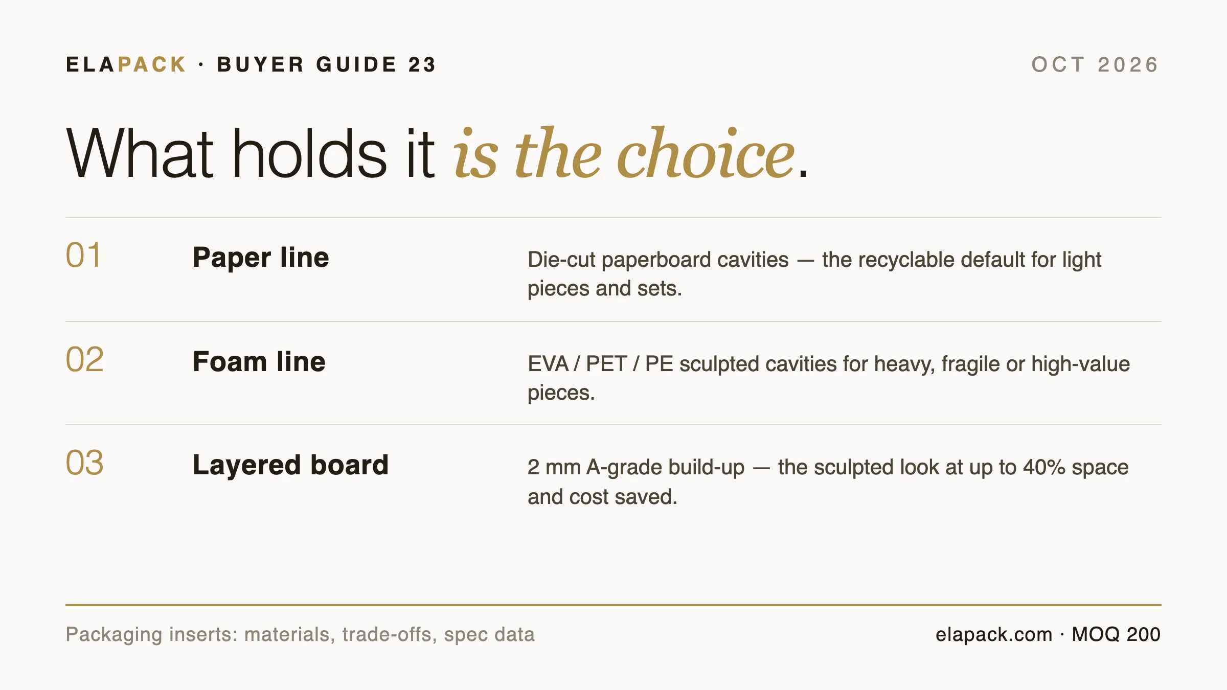 Guide cover card: packaging inserts — paper, foam, pulp and layered systems compared on protection, cost and presentation