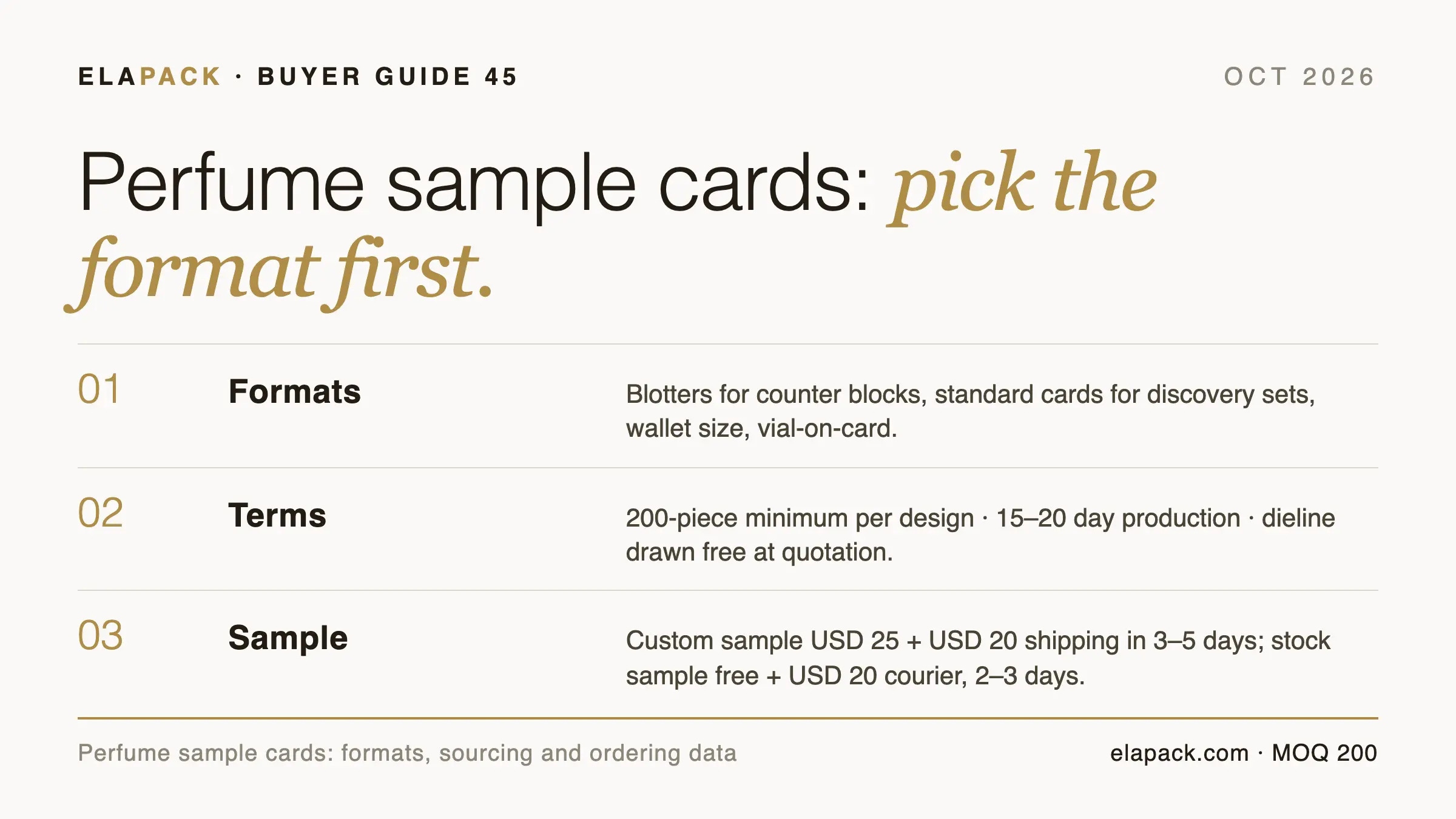 Editorial info-card cover for the ELAPACK perfume sample cards