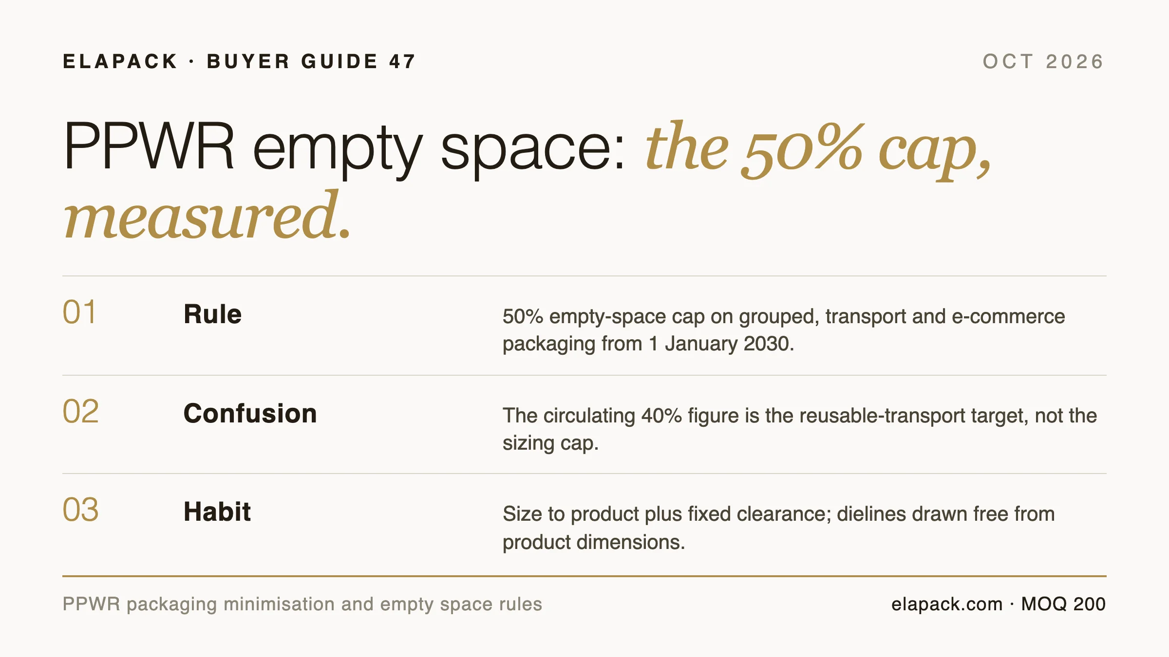 Editorial info-card cover for the ELAPACK PPWR empty-space rules guide