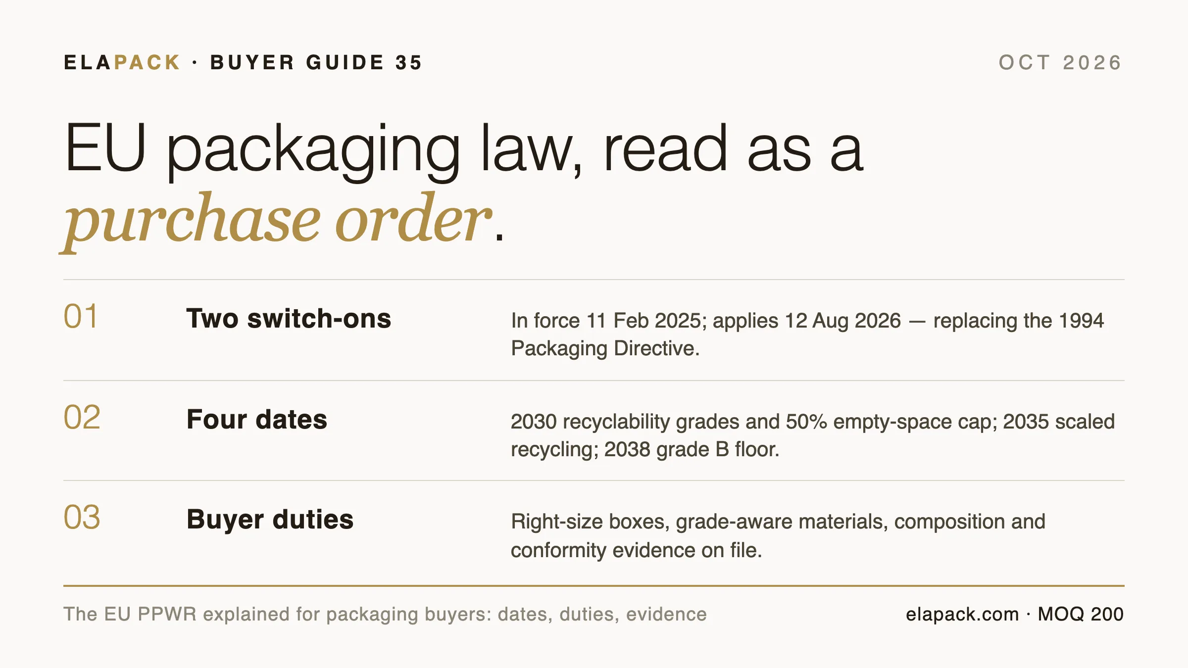 Editorial info-card cover for the ELAPACK PPWR buyer guide