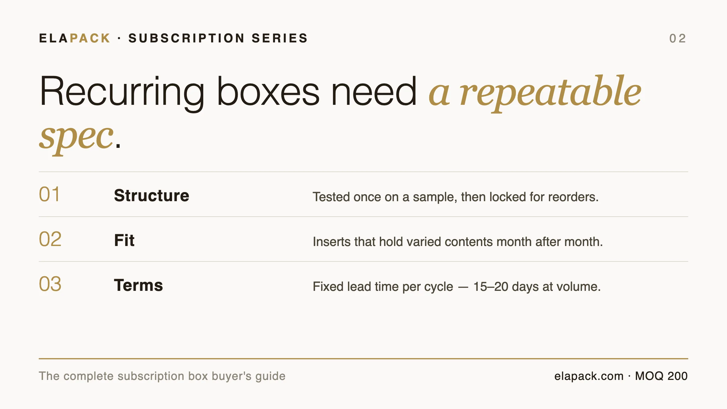 Series cover card: recurring boxes need a repeatable spec — structure, fit and per-cycle terms for subscription packaging