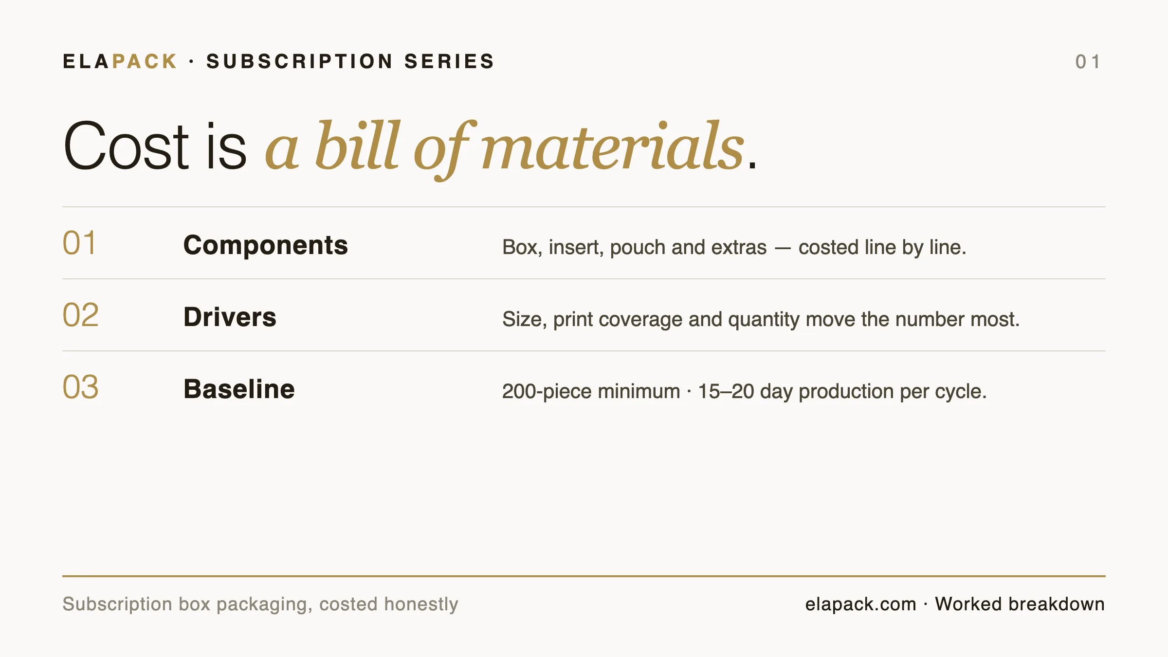Series cover card: cost is a bill of materials — components, cost drivers and baseline terms for subscription box packaging