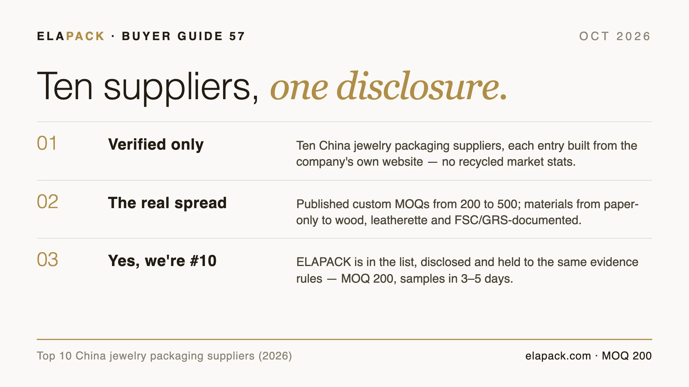 Map and comparison of ten China jewelry packaging suppliers — locations, product focus and published MOQs