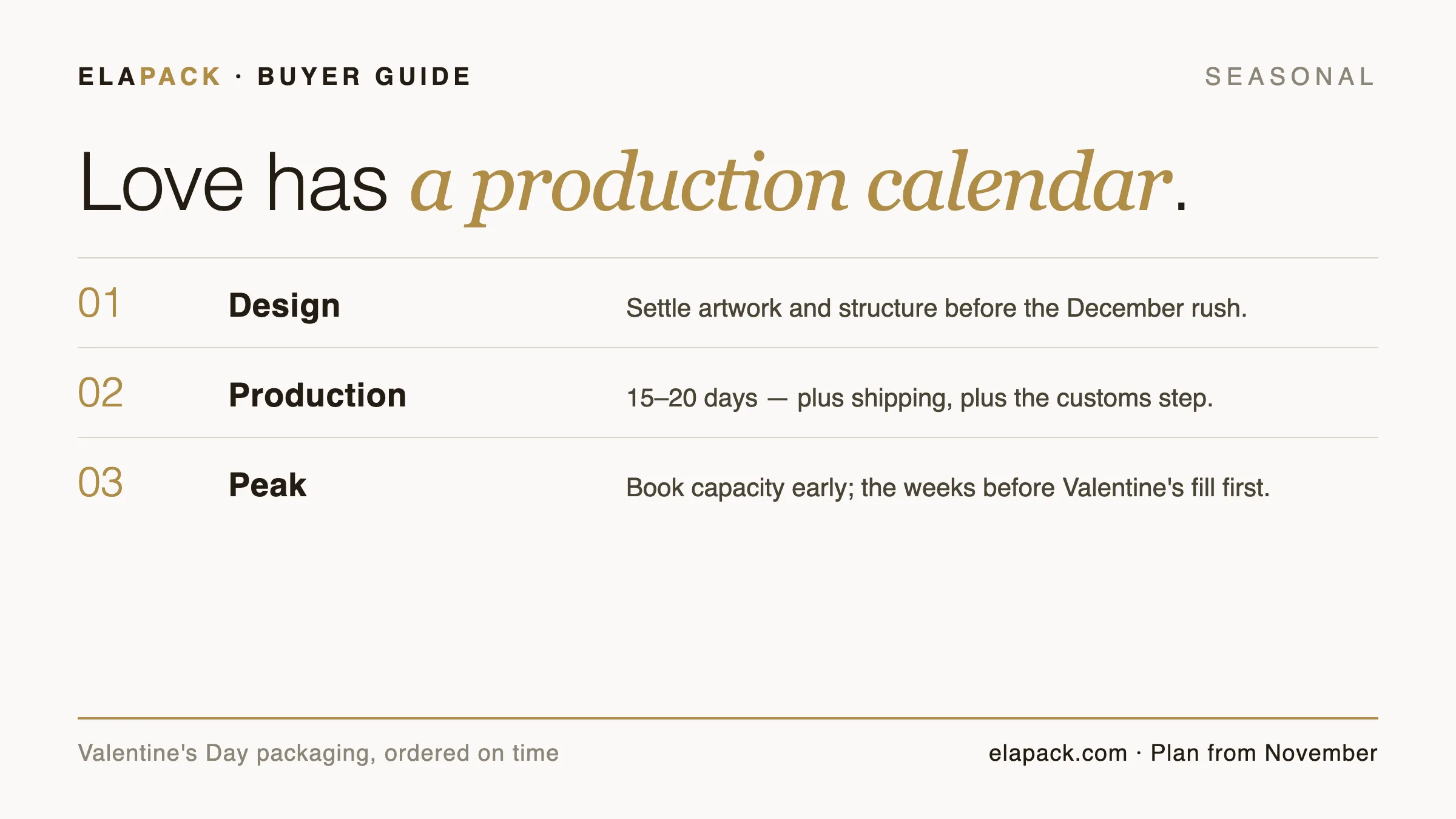 Guide cover card: love has a production calendar — design, production and peak-season timing for Valentine's packaging