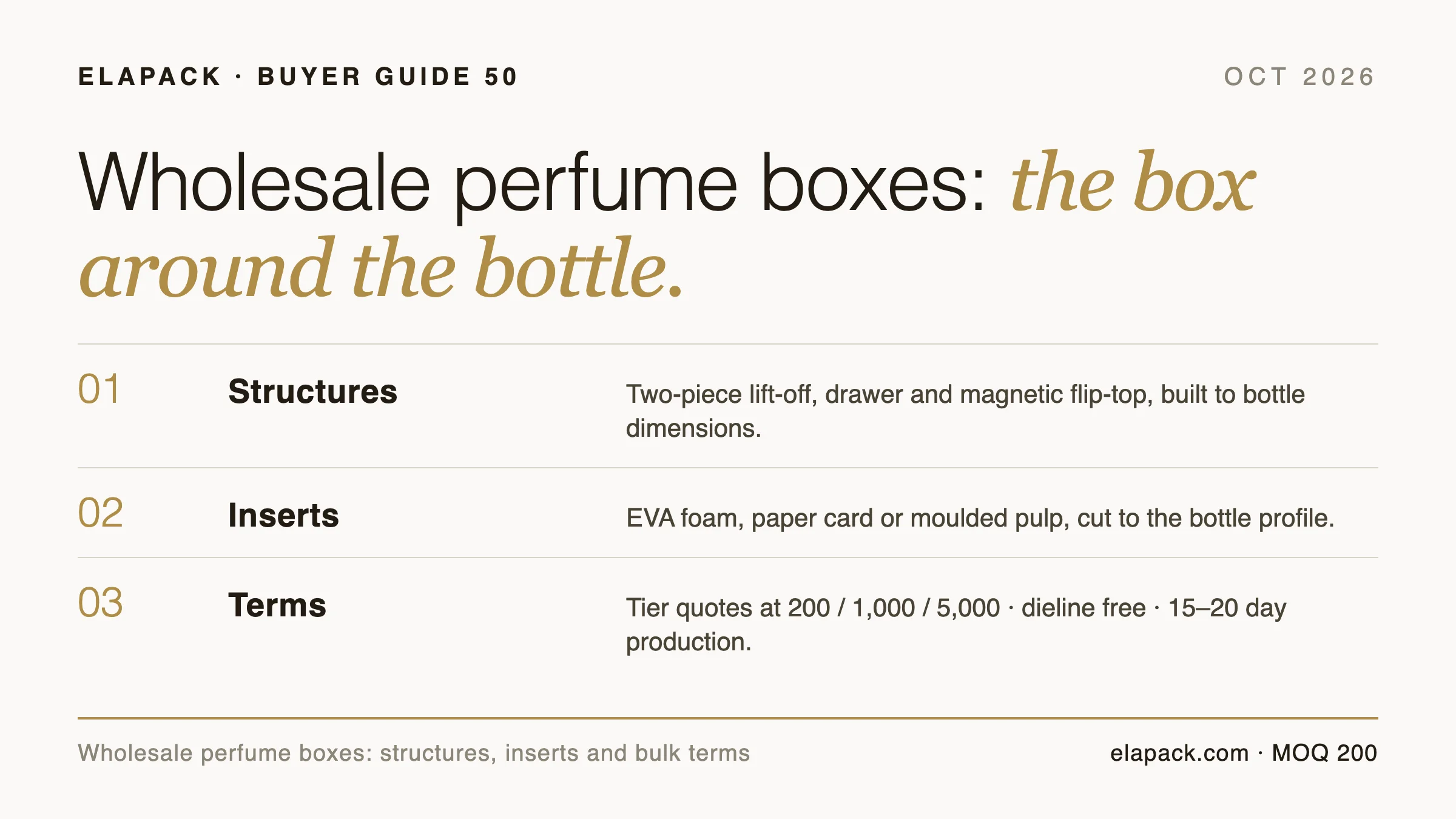 Editorial info-card cover for the ELAPACK wholesale perfume boxes guide